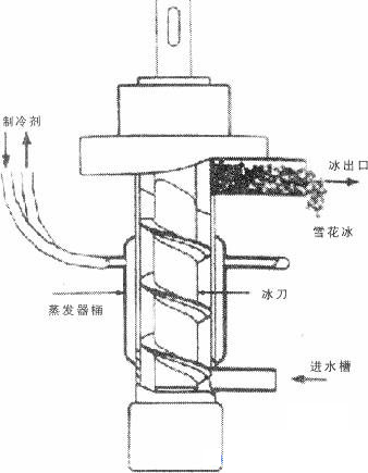 顆粒制冰機的結構.jpg